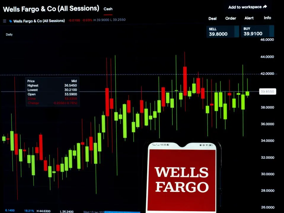 wells fargo stock 